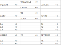 5. Controller output status