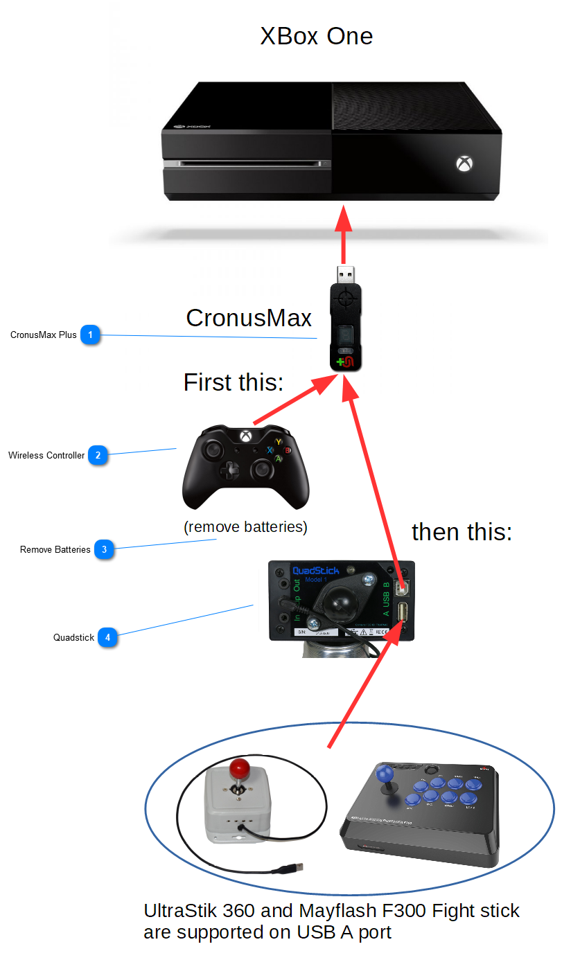 cronusmax ps4 controller
